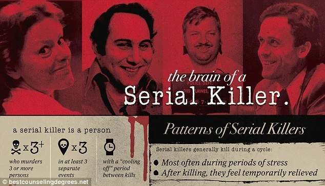http://www.dailymail.co.uk/sciencetech/article-3466057/Inside-brain-SERIAL-KILLER-Scientists-study-mass-murderers-understand-lies-crimes.html
